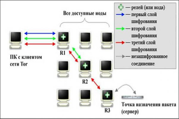 Ссылки на кракен маркетплейс тг