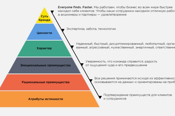 Кракен нарка шоп