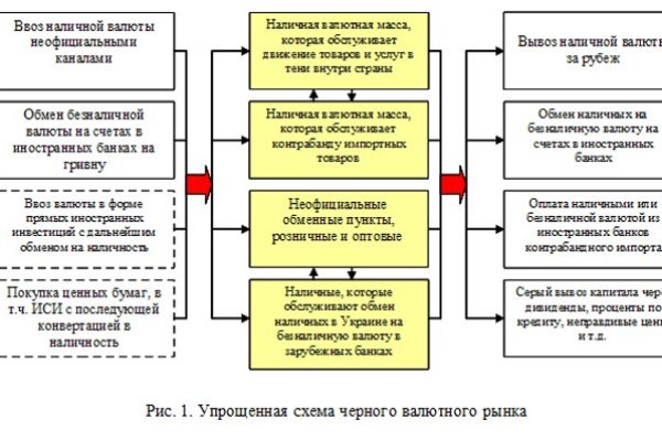 Как открыть ссылку с кракена