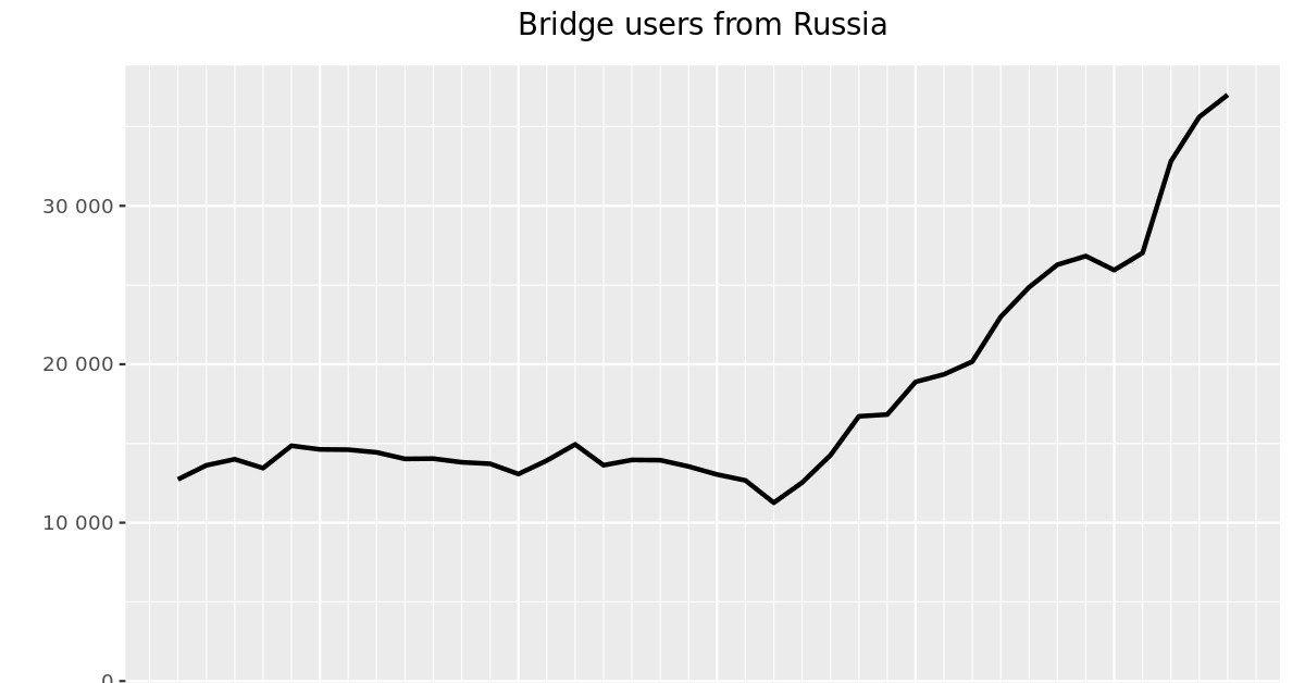 Кракен онион ссылка на тор